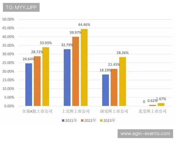 开云集团ESG报告对提升企业品牌形象和增强投资者信心的具体影响分析